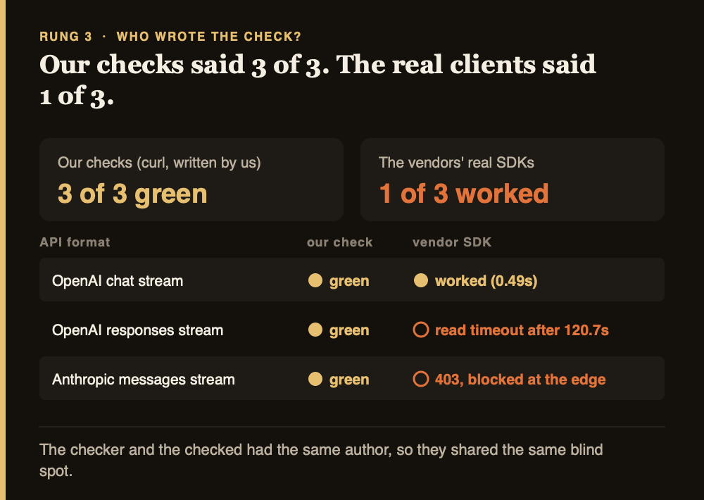 My curl checks passed 3 of 3; the vendors' real SDKs worked on 1 of 3
